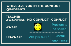 conflict quadrant